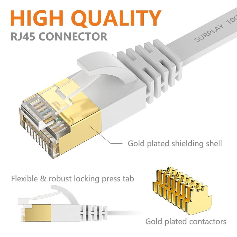 Surplay Cat7 25FT Ethernet Cable Flat-White-10Gbps-600Mhz Ultra Slim High Speed Gold-Plated RJ45 Double Shielded with Ground Wire for PS5/4,Xbox,TV,Router,PC,NAS,Cat6A - Image 5